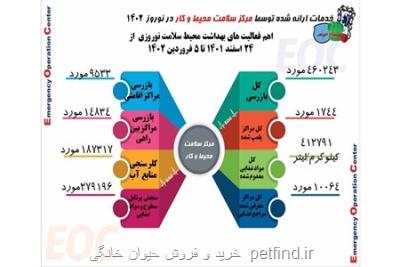 پلمب 1744 واحد صنفی متخلف در اجرای طرح سلامت نوروزی